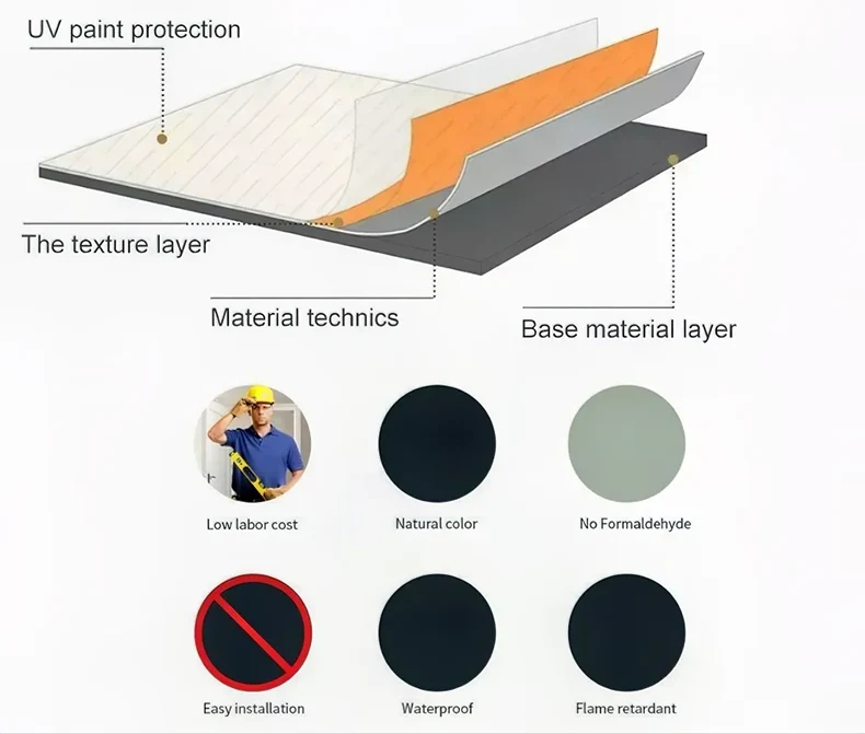 Waterproof PVC marble Wall Panels